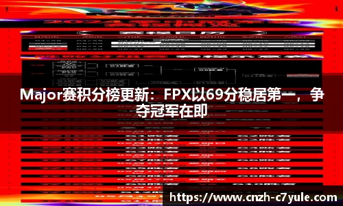 Major赛积分榜更新：FPX以69分稳居第一，争夺冠军在即