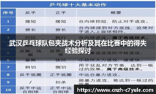 武汉乒乓球队包夹战术分析及其在比赛中的得失经验探讨